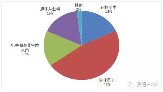 问卷调查赚钱的app,app调研问卷