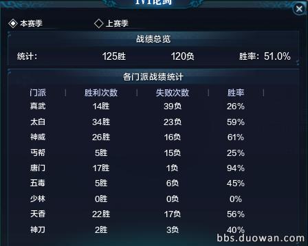 天刀神威论剑各职业教学,天刀神威论剑细节