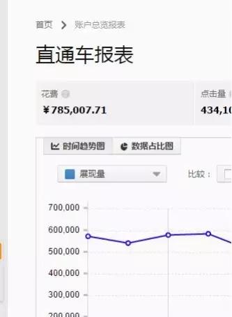 电商新手怎么选产品,新手做电商适合做什么类目