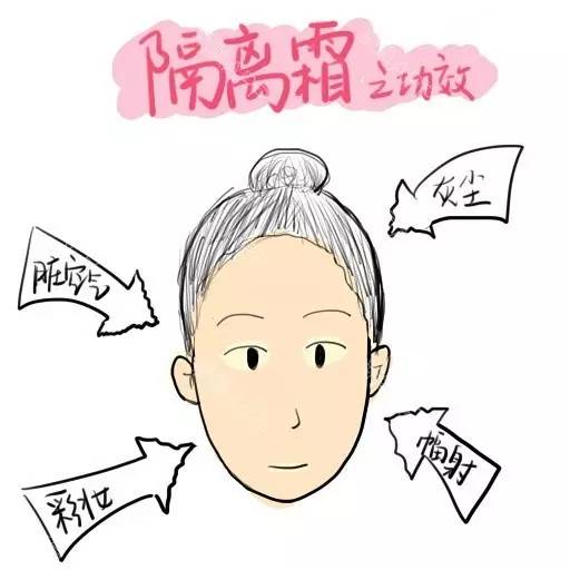 气垫粉底液bb霜cc霜哪个更好用,你能分清