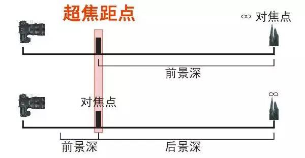 相机对焦后移动跑焦,相机对焦老是偏