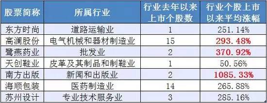 股市打新规则,打新操作指南大全