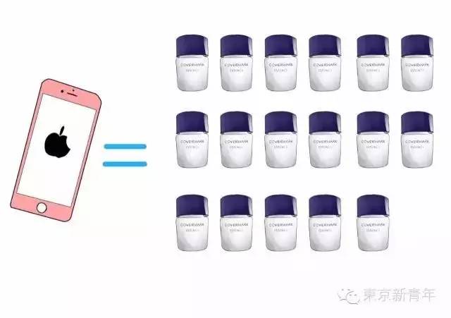 iPhone7可以换这些？妹子们表示坐不住了！