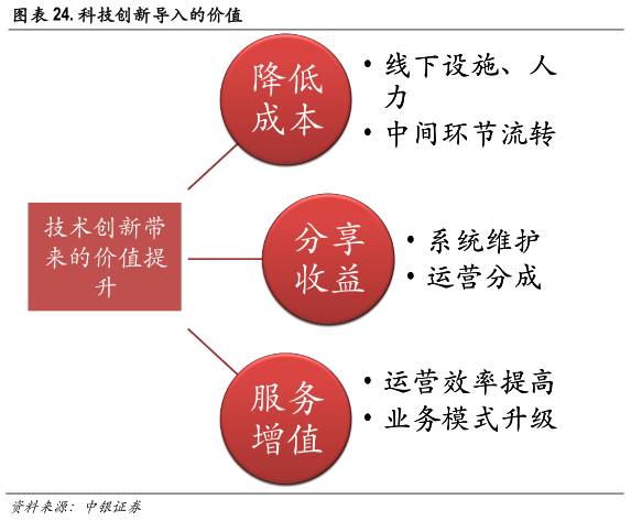 区块链技术如何改变金融行业,区块链与人工智能未来