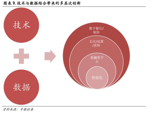 区块链技术如何改变金融行业,区块链与人工智能未来