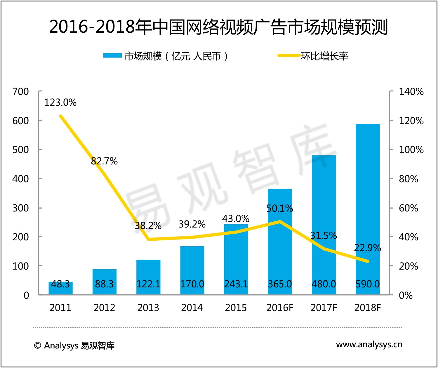年度盘点和预测:网络视频价值升级,媒体升维潜力无限