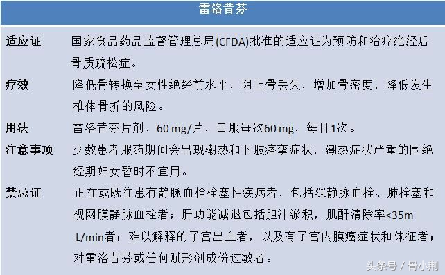 骨质疏松症系列——骨质疏松症如何进行药物治疗？