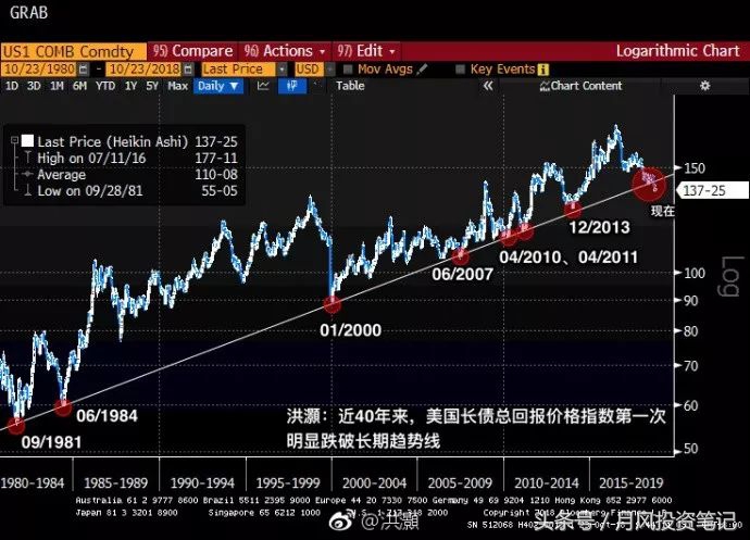 a股机会前瞻,a股分化加剧布局中长期机会