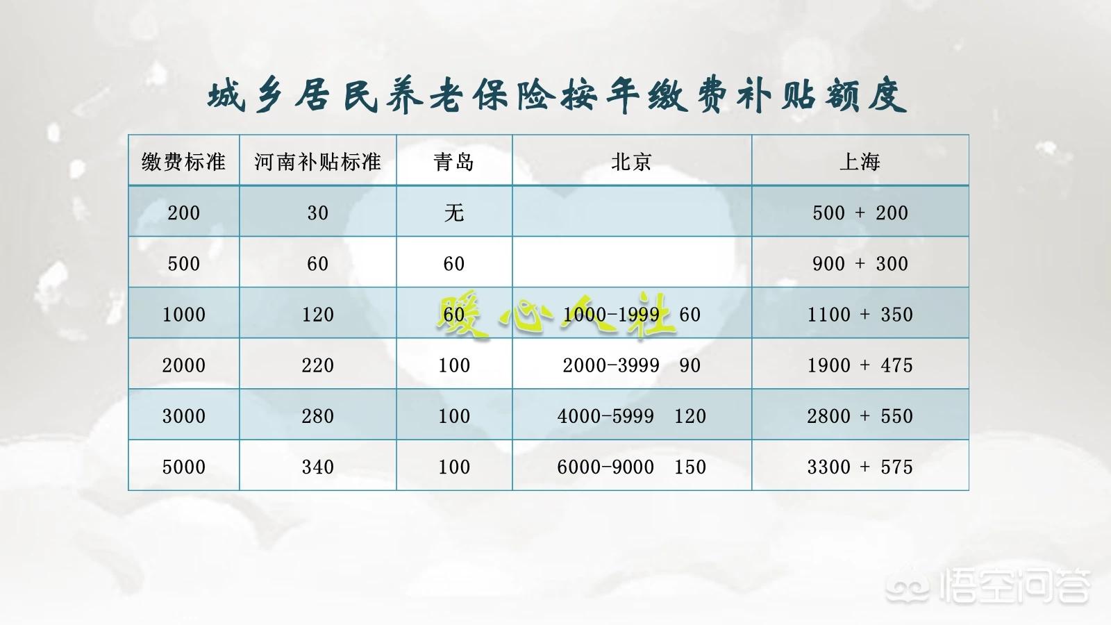 养老保险个人500公司交多少,个人交养老保险退休后能领多少