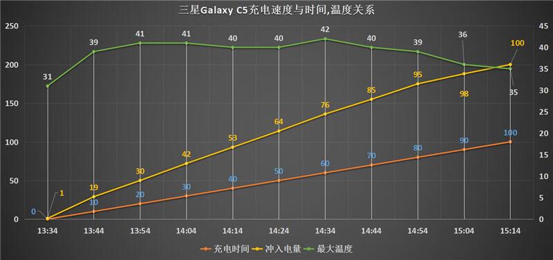 三星galaxyc555g质感素皮,三星galaxyzfold6轻奢版