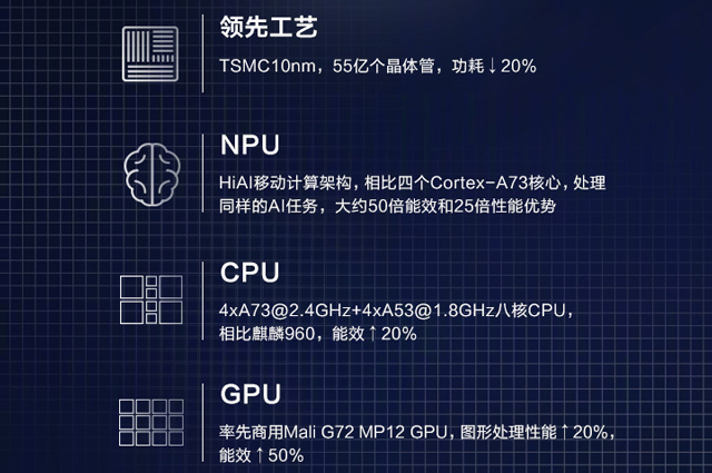 号称吊打骁龙835，华为麒麟970的AI处理器到底怎么样？