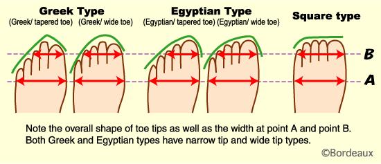 高跟鞋攻略,高跟鞋的攻略