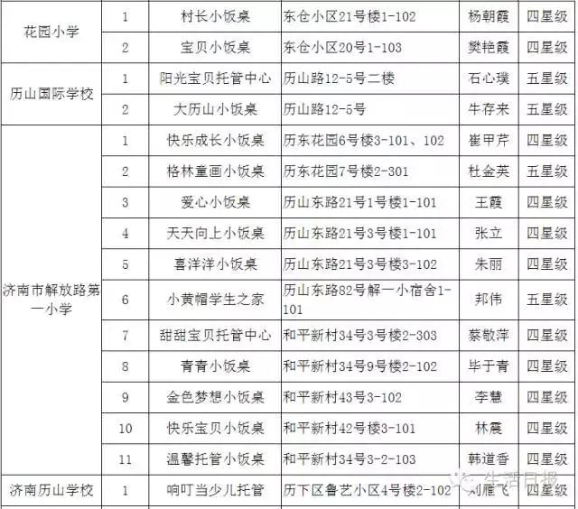 济南正规小餐桌,济南成人小饭桌槐荫区