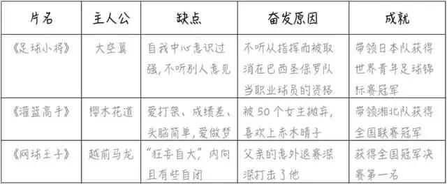 大空翼是哪部动漫,大空翼动画片合集