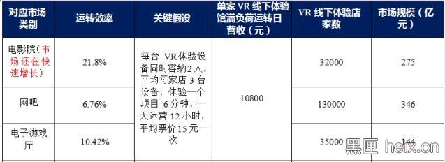 vr体验店挣不挣钱,vr体验店可行性分析