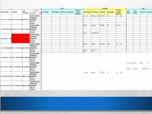 屌丝也要逆袭！微软大咖教你如何慧眼识表？