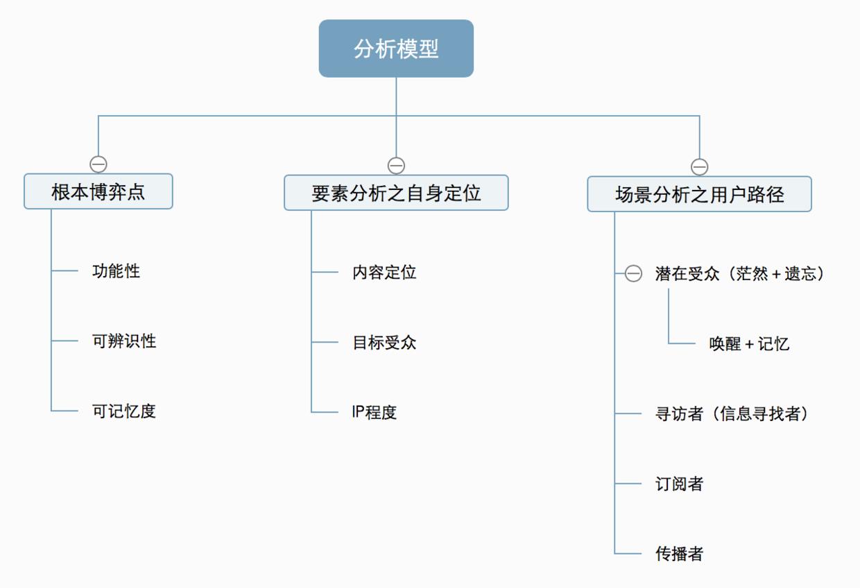 怎样给微信公众号起名,微信怎么给公众号备注昵称