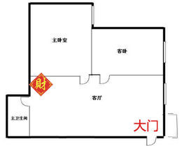 怎样知道自己家的财位在哪个位置,如何确定家里的财位在哪个位置