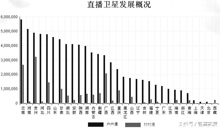 电视台干扰事件,干扰卫星电视信号