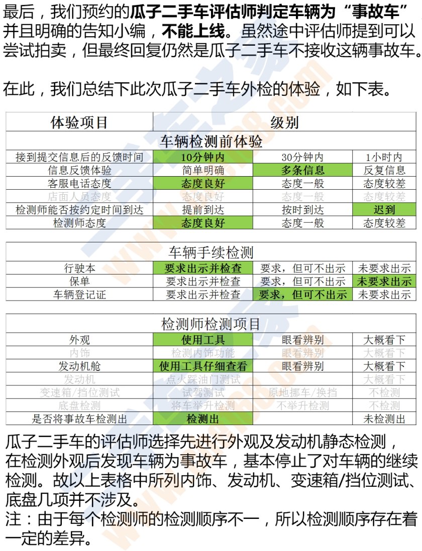 国内比较权威的二手车检测,二手车第三方检测哪个公司最靠谱