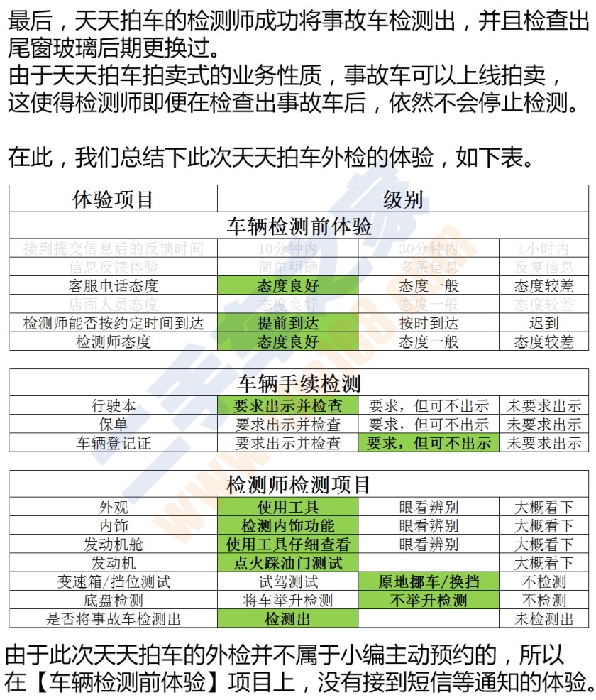 国内比较权威的二手车检测,二手车第三方检测哪个公司最靠谱