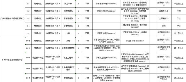 2024年惠州事业单位招聘岗位,最近惠州找工作推荐