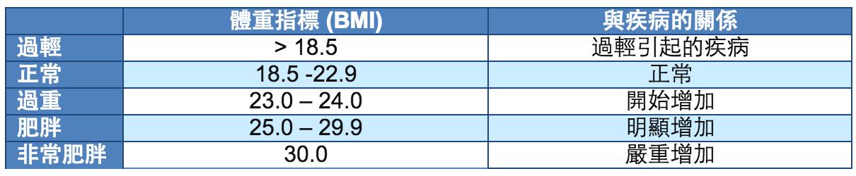 一文读透:香港糖尿联会糖友运动治疗指南