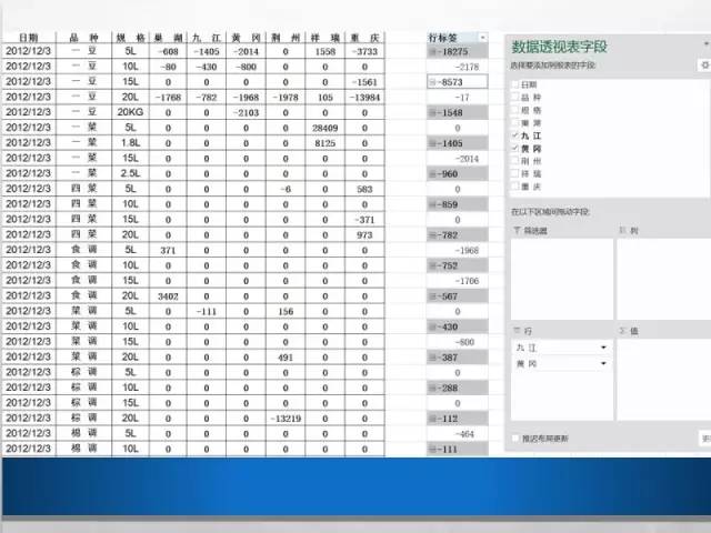 屌丝也要逆袭！微软大咖教你如何慧眼识表？