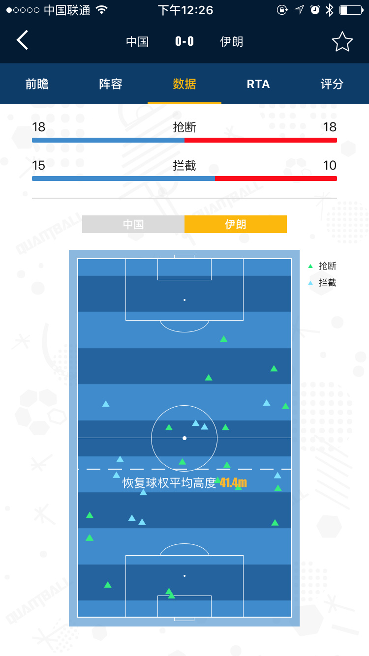 量子数据复盘中伊战：1分拿的悬武磊或位置难保？