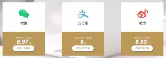 二级分销的微商城,微店二级分销赚的钱怎么拿