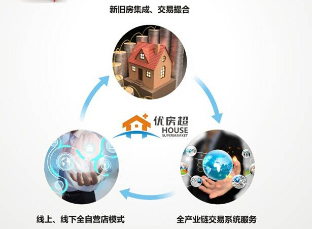 陈强房地产,房地产开发商陈强