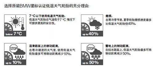下雪天轮胎换雪地胎真的有用吗,零下7度可以更换雪地轮胎吗