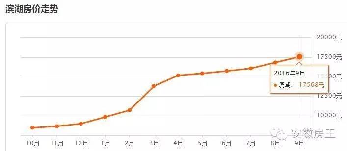 合肥2022各小区均价,合肥各小区最新房价