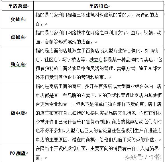 有前景的连锁店怎么加盟,不加盟连锁店怎么做