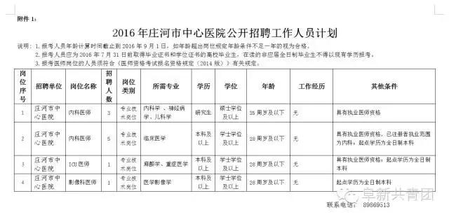 辽宁体育局事业单位招聘,辽宁事业单位招聘岗位表下载