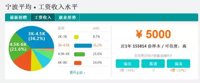 2018浙江省衢州市平均工资是多少,浙江各市平均工资排名