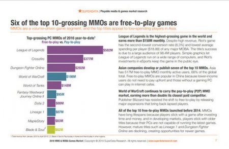 最新网游端游排行榜前十名,热门网游游戏收入排行榜前十