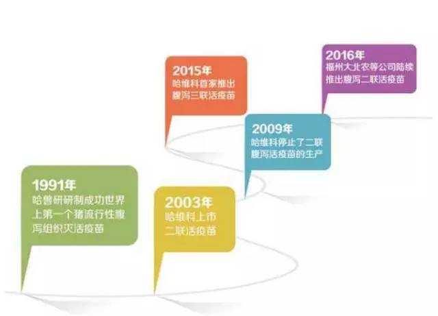 瑞普生物猫疫苗多少钱,瑞普生物疫苗在哪里生产