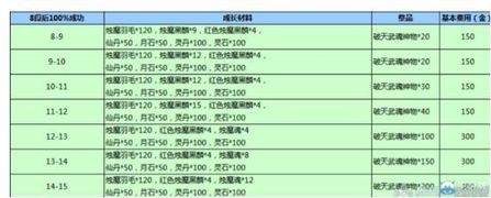 剑灵白青版本剑士技能,剑灵白青版本后面是什么版本