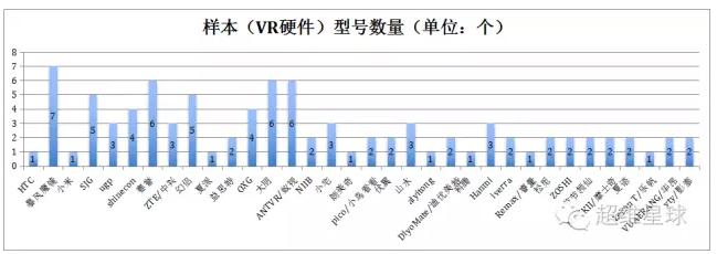 国内vr眼镜市场占有率,国内vr设备出货量