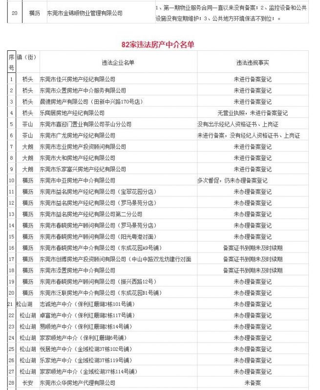 深圳曝光192家黑中介,东莞中介被查