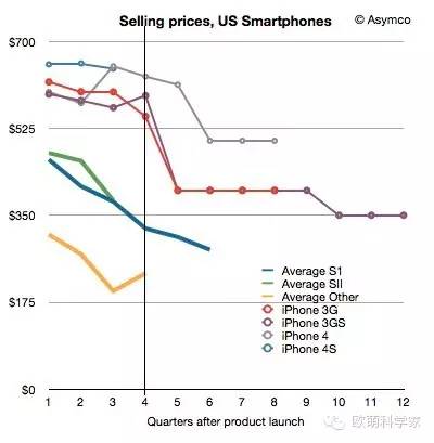 不找代购！不用卖肾！如何用1千多块钱买到最新苹果手机？