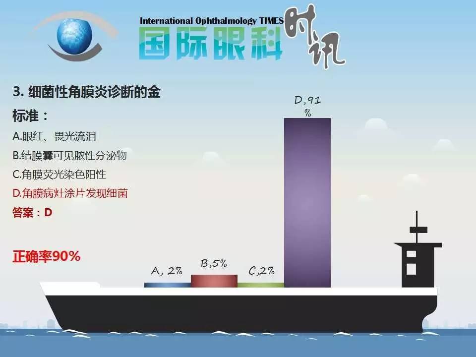 活到老，学到老——眼科读书年活动细菌性角膜炎问题调研分析（附获奖名单）