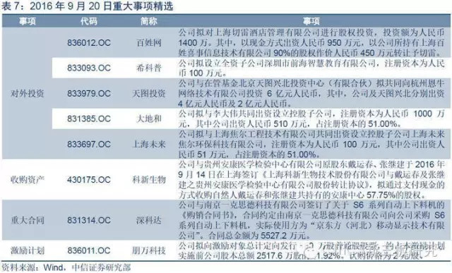 中信证券最新重磅消息解读,中信证券利好消息