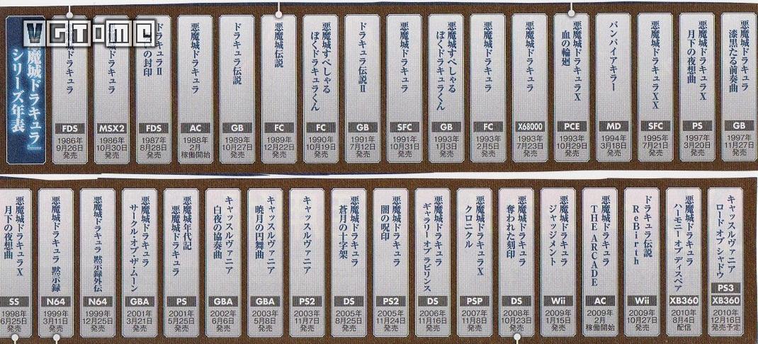 我的恶魔我的城——写在《恶魔城》系列30周年时