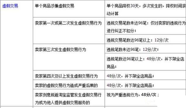怎么避免触碰淘宝规则 (淘宝规则里不可触碰的十条高压线)