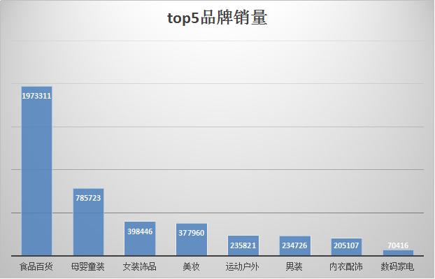 电商发展态势,电商新趋势视频