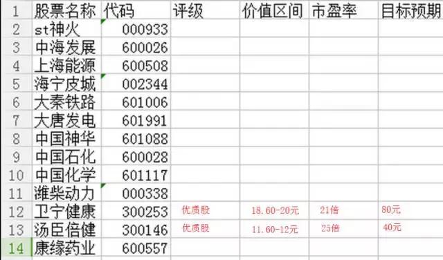 连载▏《逆周期选股》之汤臣倍健：喂，你的大保健！