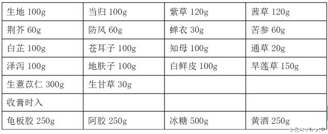 哪些人适合吃阿胶膏方,阿胶膏方的配方大全及功效