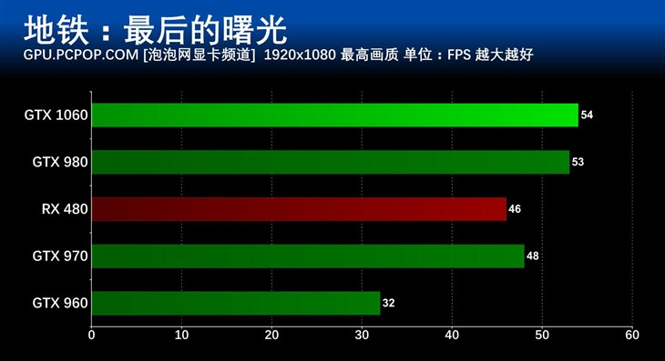 gtx1060游戏性能,gtx1060游戏本评测